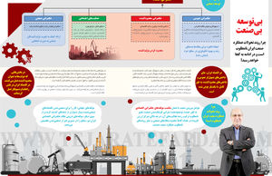 بی‌توسعه بی‌صنعت