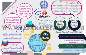 ریال دیجیتال