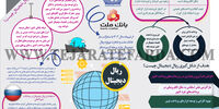 ریال دیجیتال