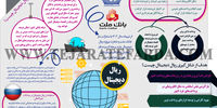 ریال دیجیتال