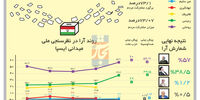مشت نمونه خروار