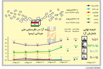 مشت نمونه خروار