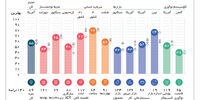 بوی بهبود