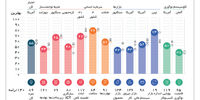 بوی بهبود