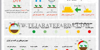 عملکرد کشاورزی ایران