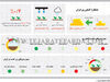 عملکرد کشاورزی ایران