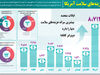 اولین قربانی ترامپ