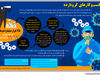 کسب‌وکارهای کرونازده