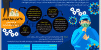 کسب‌وکارهای کرونازده