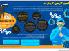 کسب‌وکارهای کرونازده