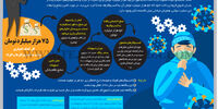 کسب‌وکارهای کرونازده
