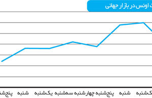 سکه‌های «جدید» بازار را به کجا می‌برند؟