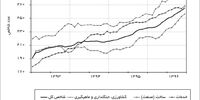 معیارتورم
