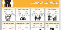 دورنمای تغییرات جمعیتی
