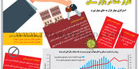 تکرار خطا در بازار مسکن