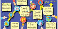 میراث کهنه