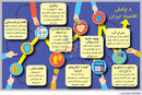 میراث کهنه