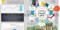چشم‌انداز متغیرهای اصلی