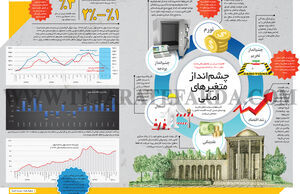 چشم‌انداز متغیرهای اصلی