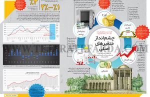 چشم‌انداز متغیرهای اصلی