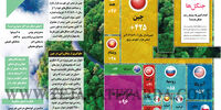کشورهای برتر در توسعه جنگل‌ها 