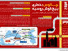 چالوس؛‌ خطری بیخ گوش روسیه