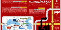 چالوس؛‌ خطری بیخ گوش روسیه