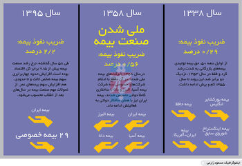 خوب و بد ملی‌سازی
