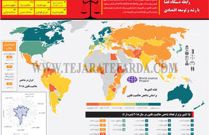 رابطه دستگاه قضا با رشد و توسعه اقتصادی