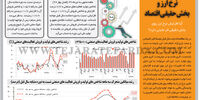 نرخ ارز و بخش حقیقی اقتصاد