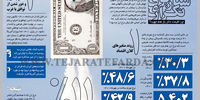 سناریوی تکراری