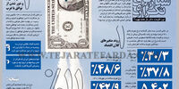سناریوی تکراری