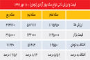 طلا در طناب‌کشی ترامپ و یلن
