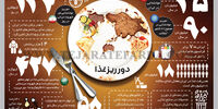 دورریز غذا