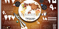 دورریز غذا