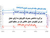 شریان‌های حیاتی سبز