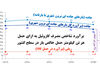 شریان‌های حیاتی سبز