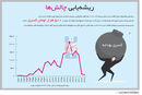 تولد چالش‌ها