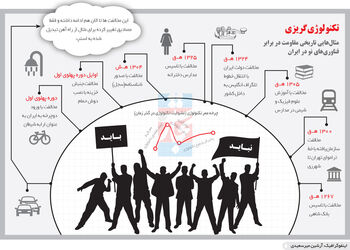 ستیز با تکنولوژی