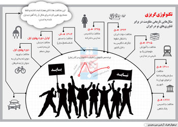 ستیز با تکنولوژی