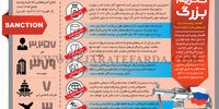 تحریم بزرگ