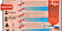 تحریم بزرگ