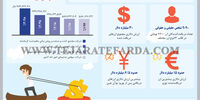 دریافت‌کنندگان ارز 4200 تومانی