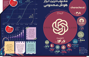 محبوب‌ترین ابزار هوش مصنوعی