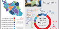 تسهیلات بانکی به کجا می‌رود؟