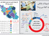 تسهیلات بانکی به کجا می‌رود؟