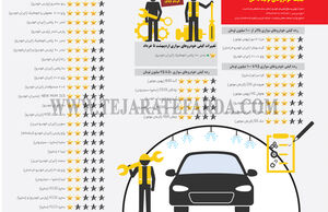 کیفیت خودروهای تولید داخل