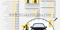 کیفیت خودروهای تولید داخل