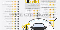 کیفیت خودروهای تولید داخل