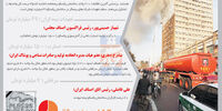 بیمه‌گریزی